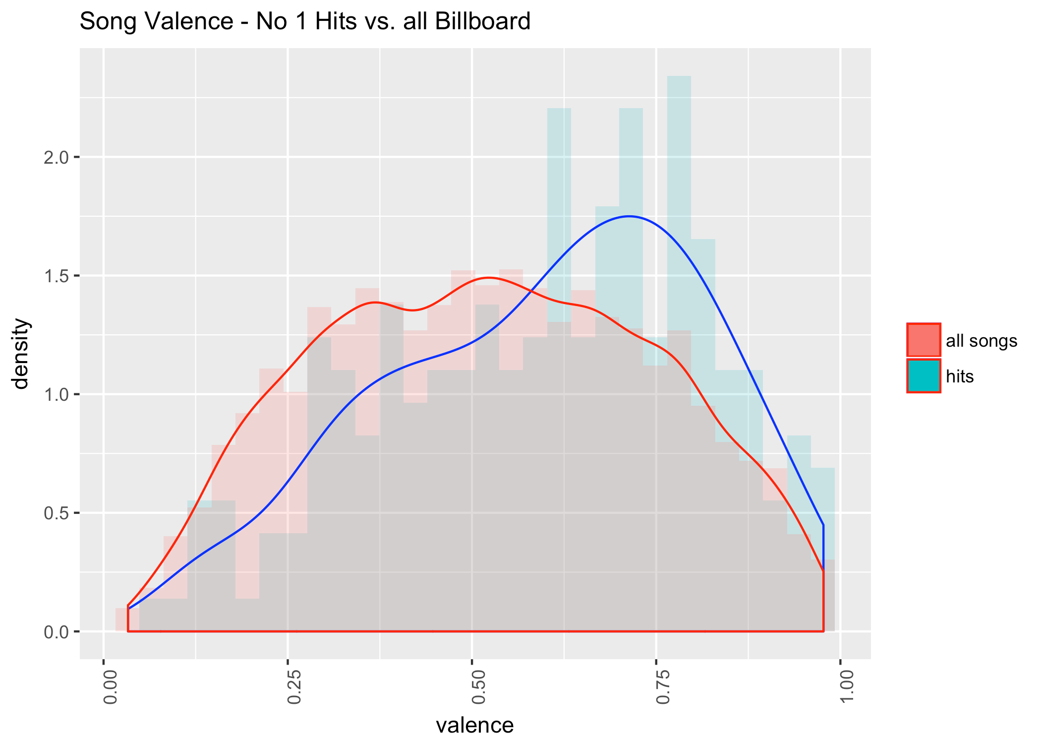 Bpm Chart Music