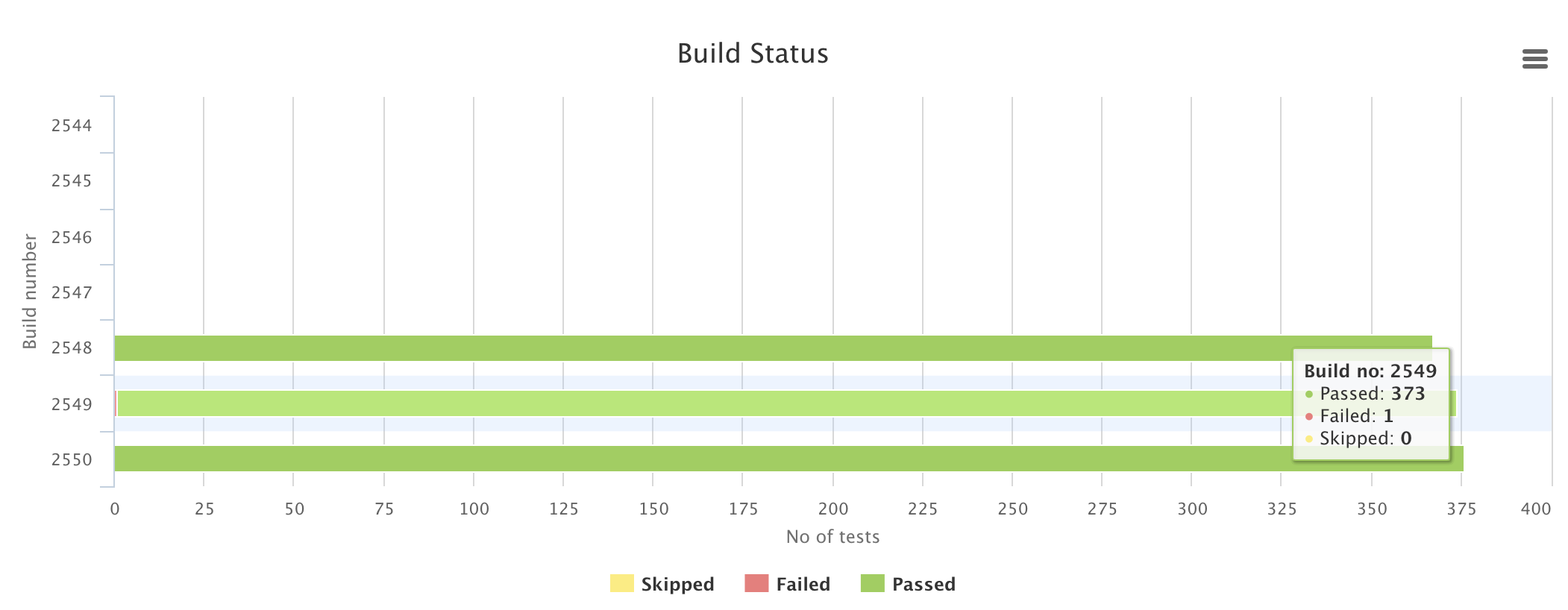 Extracting Test Results from Jenkins Jobs with iOS project by