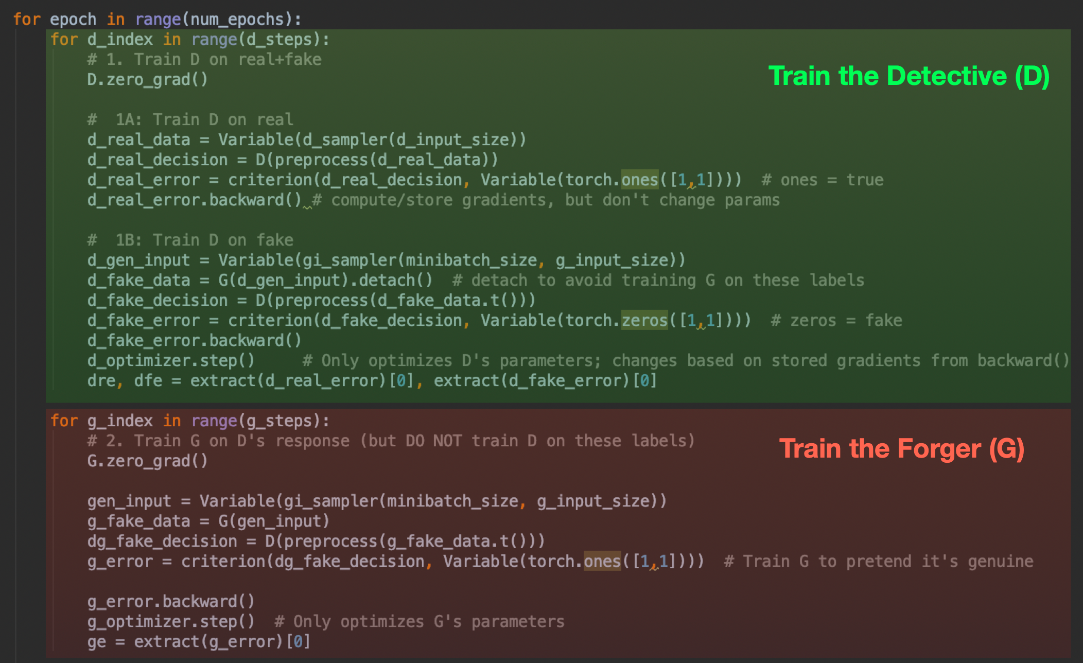 Generative Adversarial Networks Gans In 50 Lines Of Code Pytorch By Dev Nag Medium