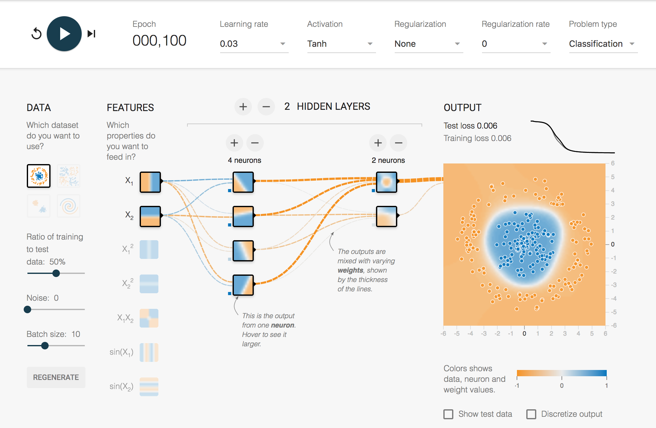 Understanding Deep Learning with TensorFlow playground