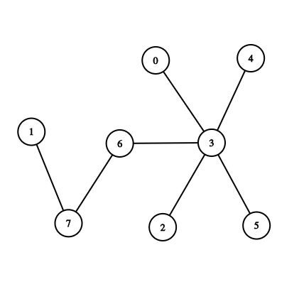 A Facility Location Problem Where Is The Optimal Placing Leonidas Boutsikaris The Startup Medium