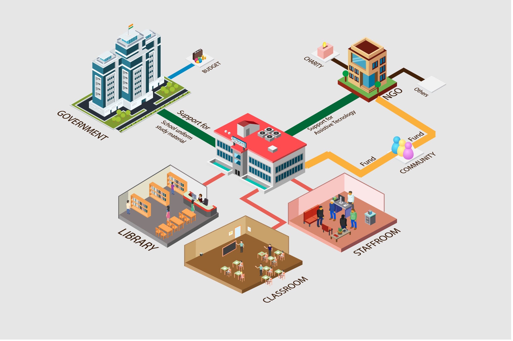 Concept Of Inclusive Education In India