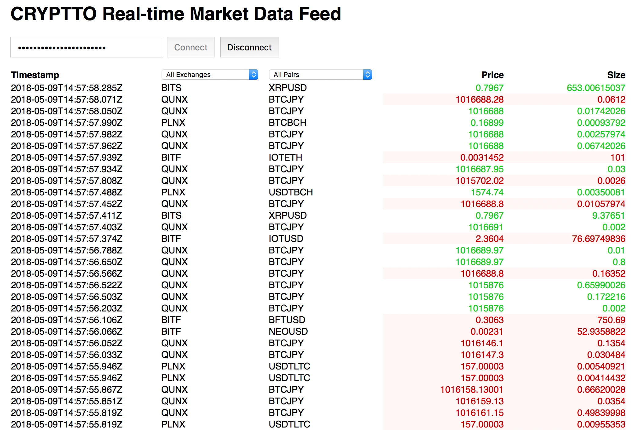 crypto data feed