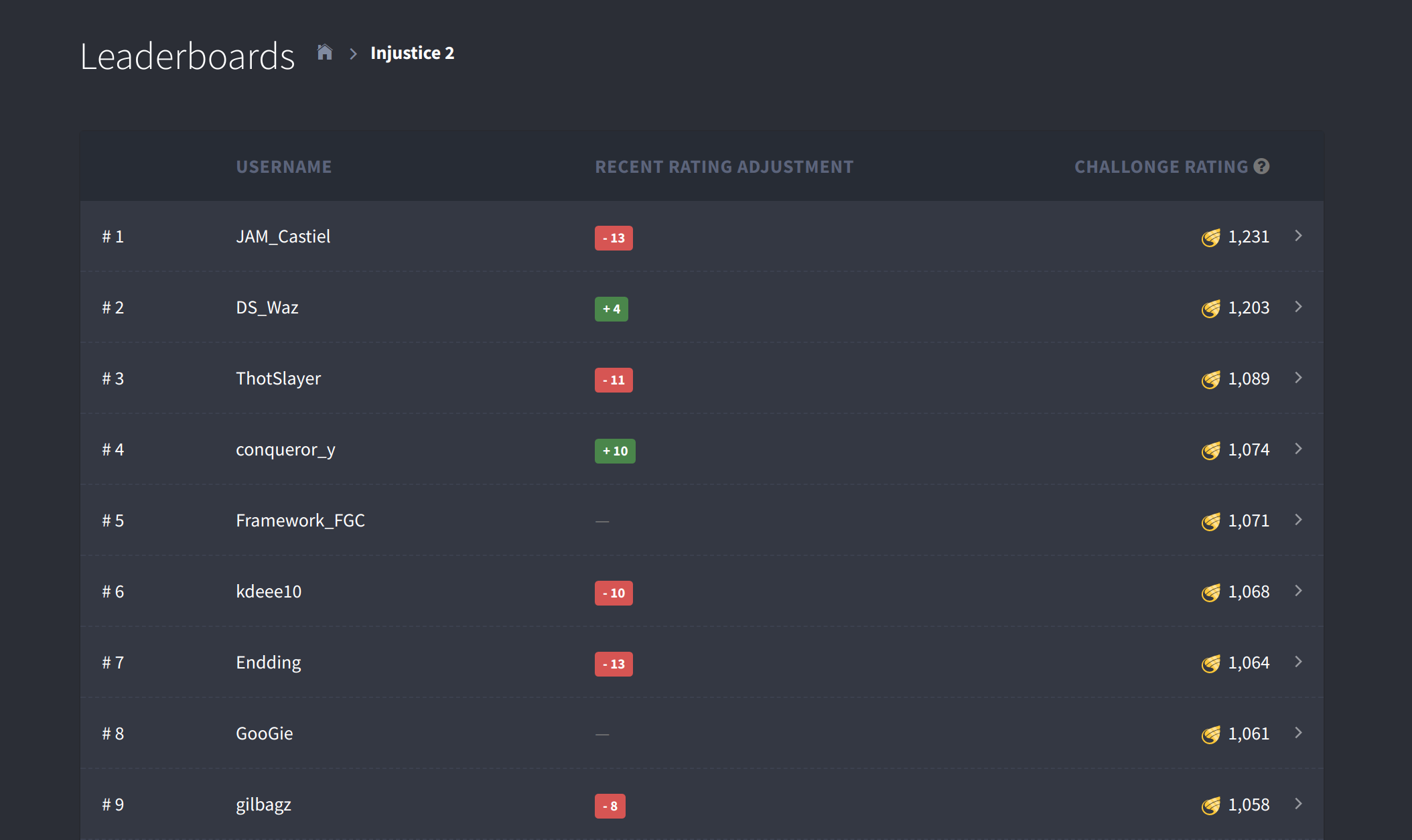 Introducing Challonge Ratings. Elo ratings for your tournaments’… | by ...