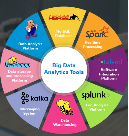 Explain Big Data analytics tools and their key features | by MultiTech ...