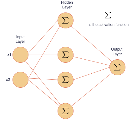 Introduction to Convolutional Neural Networks | by Dpes Neupane | Medium