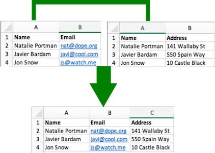 Merging Spreadsheets With Python Join The Startup Medium