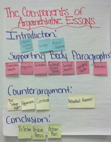 components of essay writing