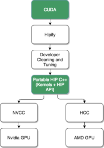 On The State Of Deep Learning Outside Of Cuda S Walled Garden