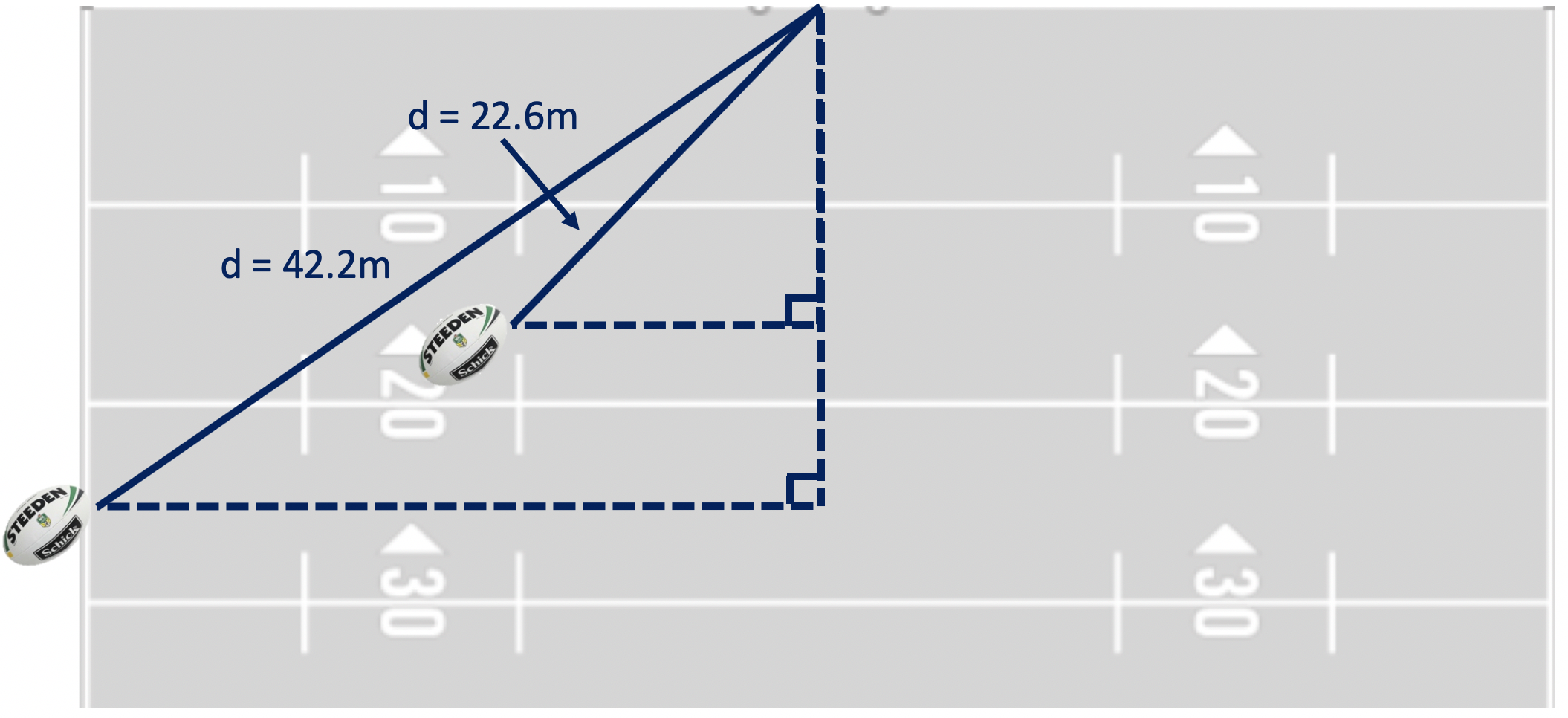 How to Build Your Own Goal Kicker Rating System by Kenji Ball The