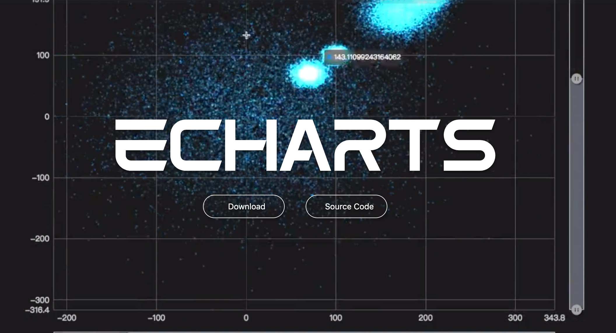 Big Charts Interactive