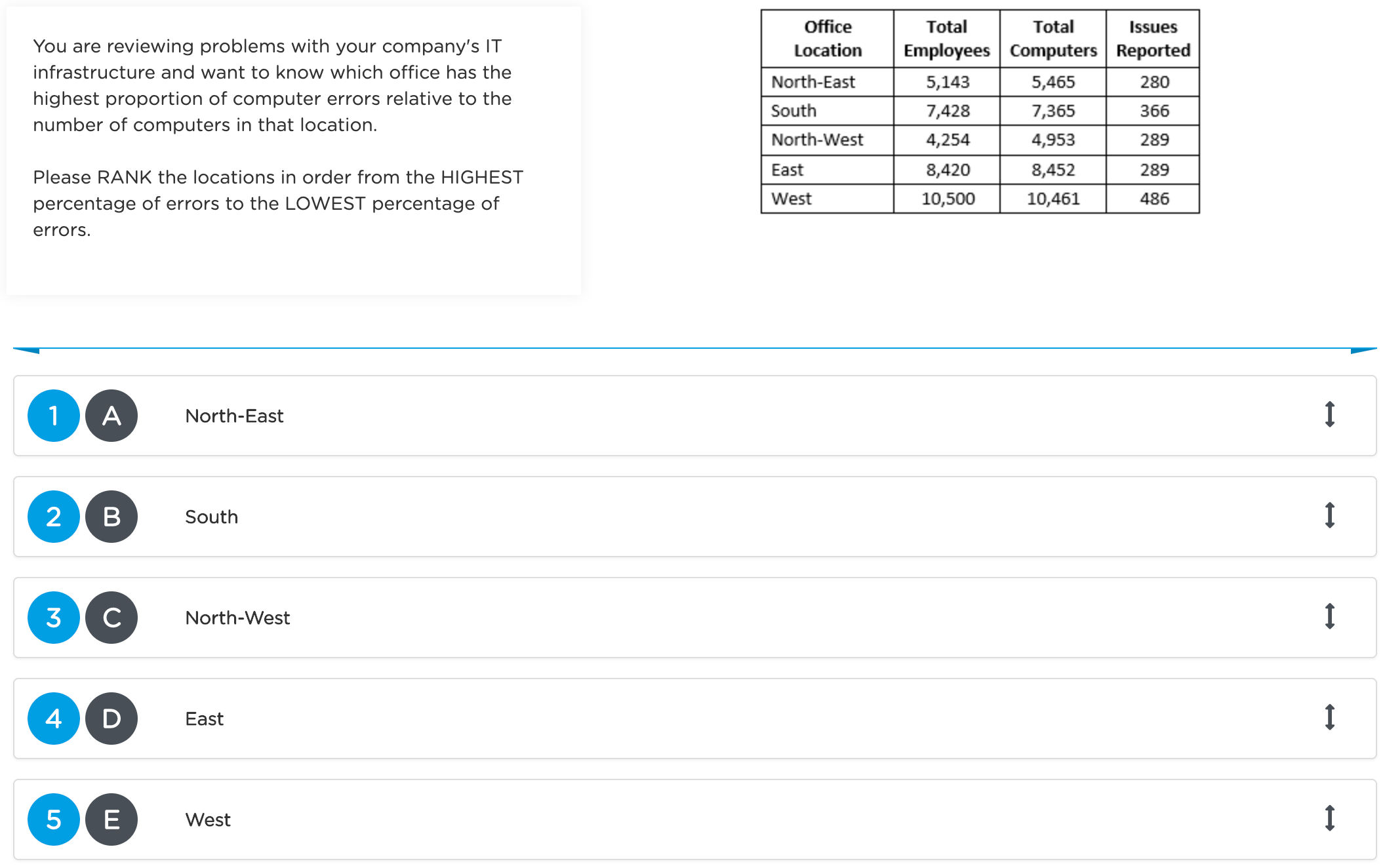 Why Are Aptitude Tests So Hard First Of All The Tests Are Hard By Don Kaluarachchi Medium