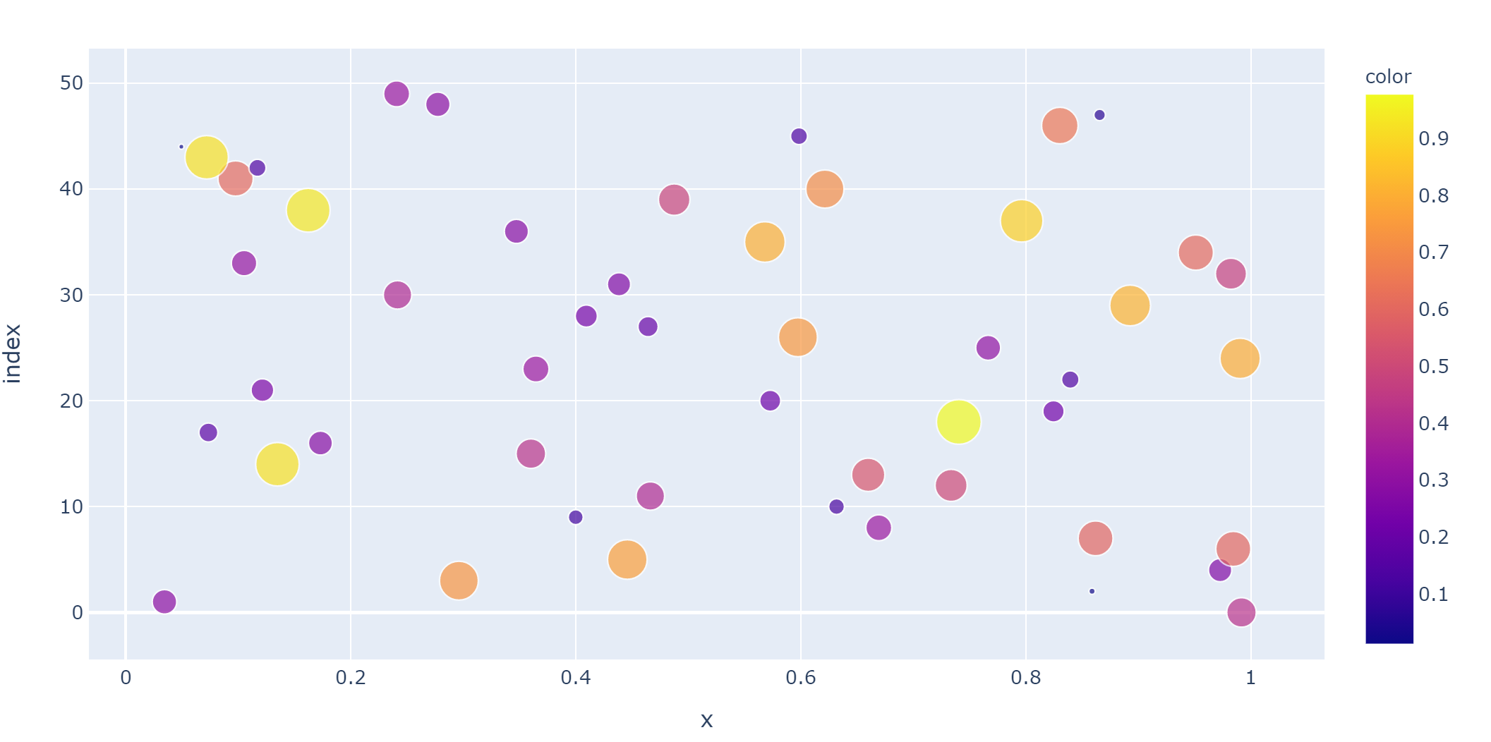 Data Visualization 101 How To Choose A Python Plotting Images