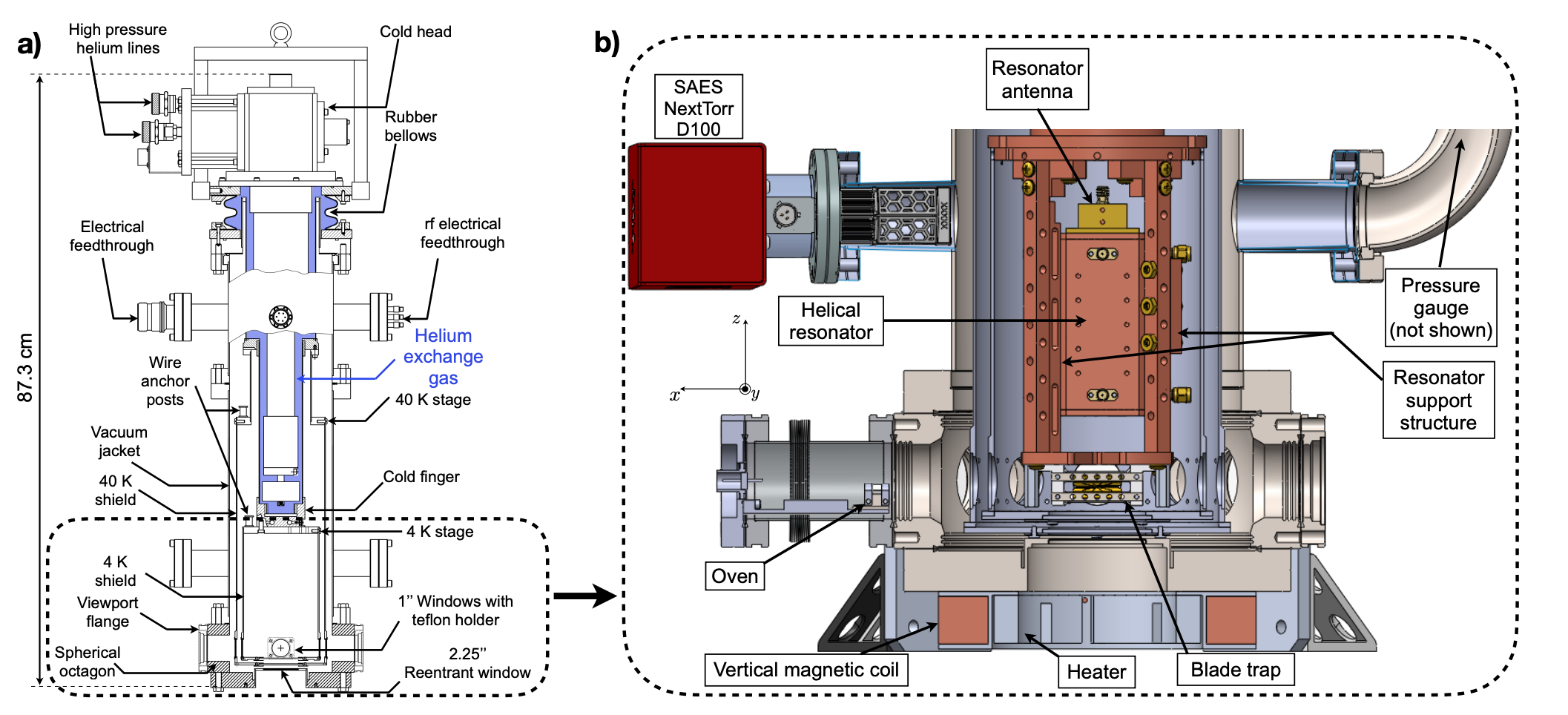 QC — How to build a Quantum Computer with Trapped Ions?