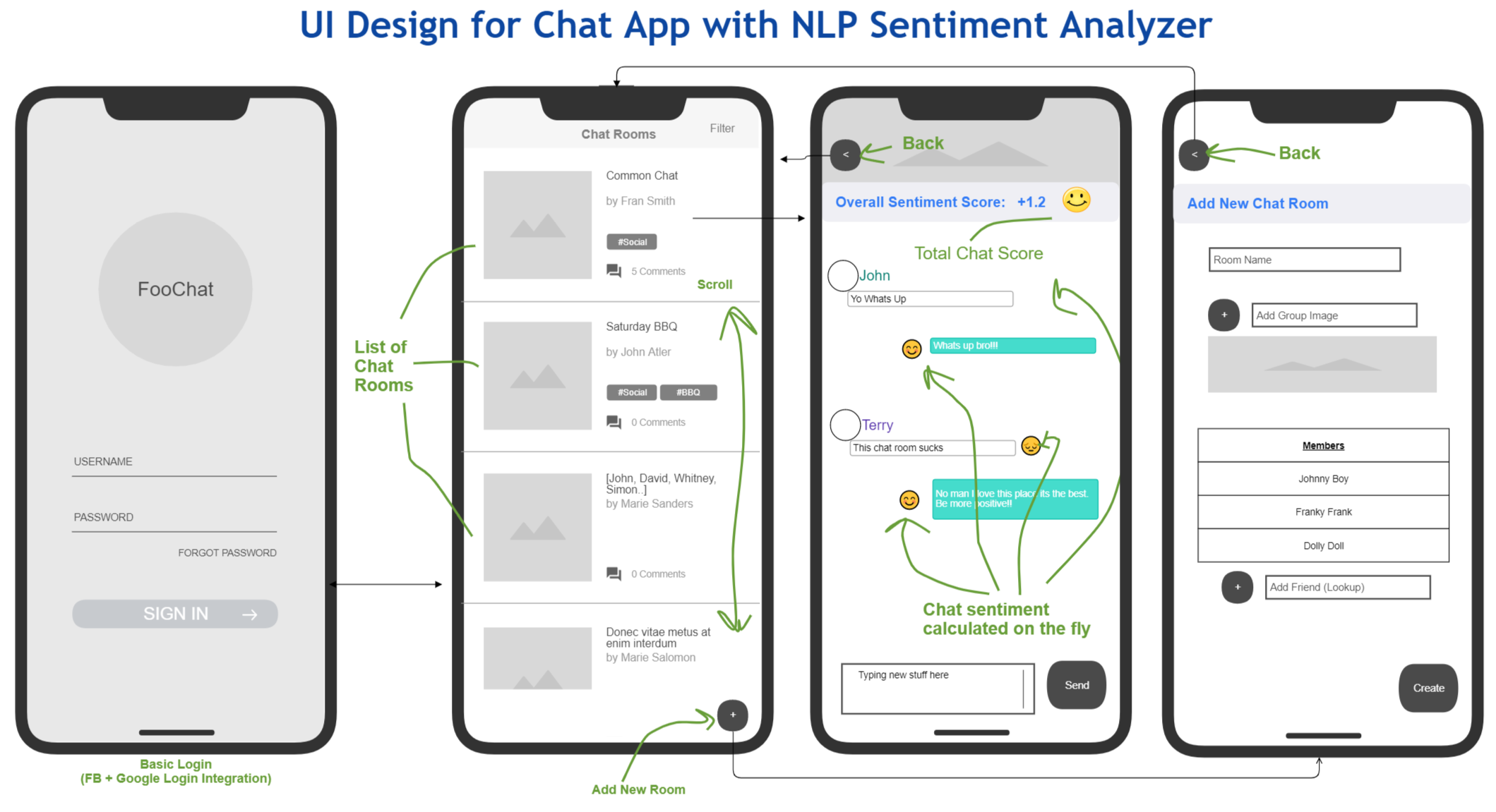 Nlp Chat On Flutter Azure Walkthru The Design Considerations Of A By Doug Foo Flutter Community Medium Nlp Chat On Flutter Azure Walkthru The Design Considerations Of A By Doug Foo Flutter Community Medium