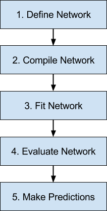 Introduction to TensorFlow for Artificial Intelligence, Machine ...