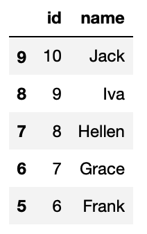 All the Core Functions of Python Pandas You Need to Know | Towards Data ...