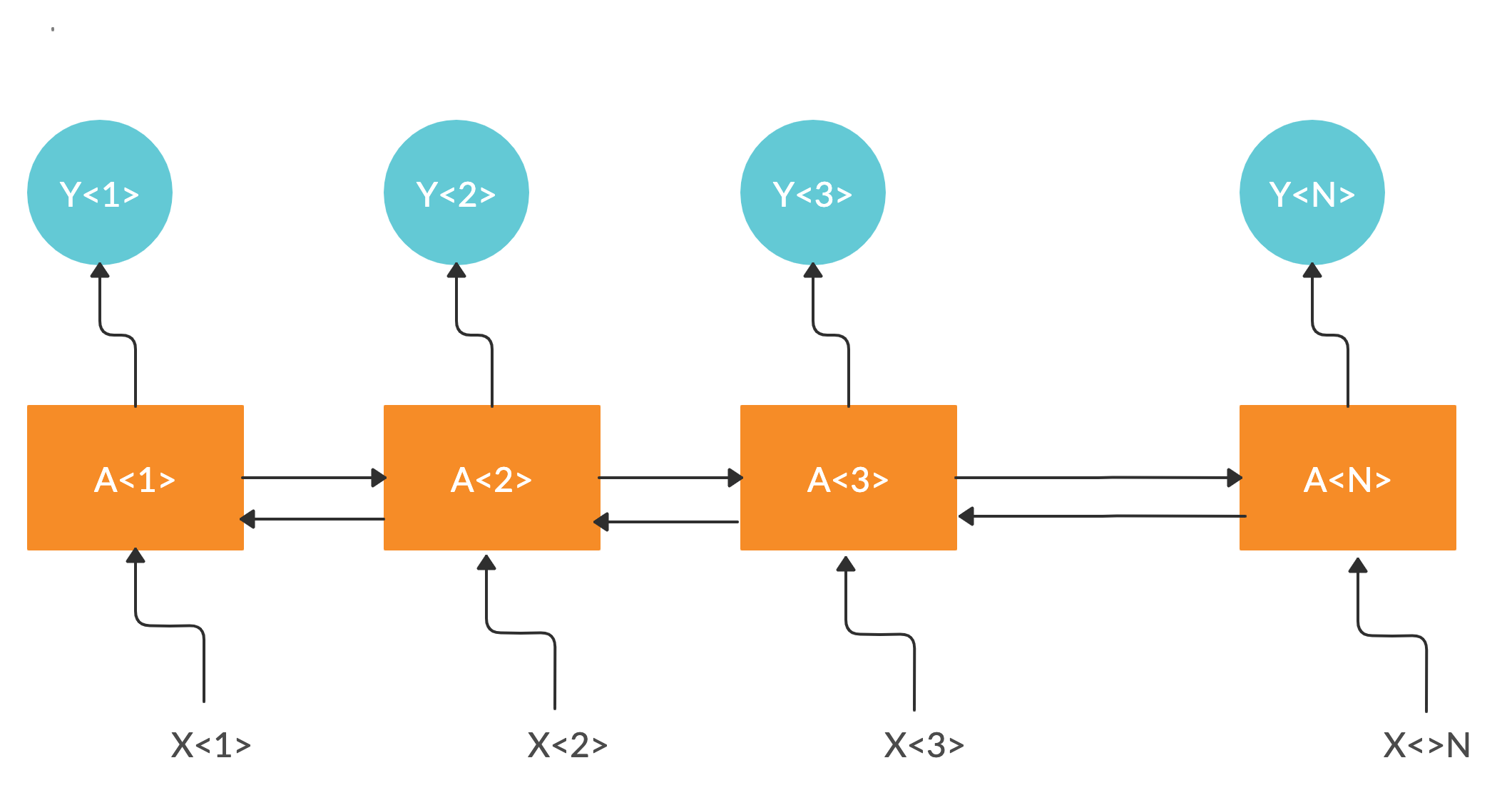 machine learning generation