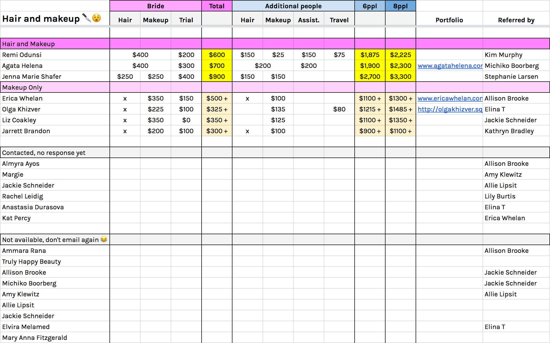 Wedding Venue Comparison Chart Template