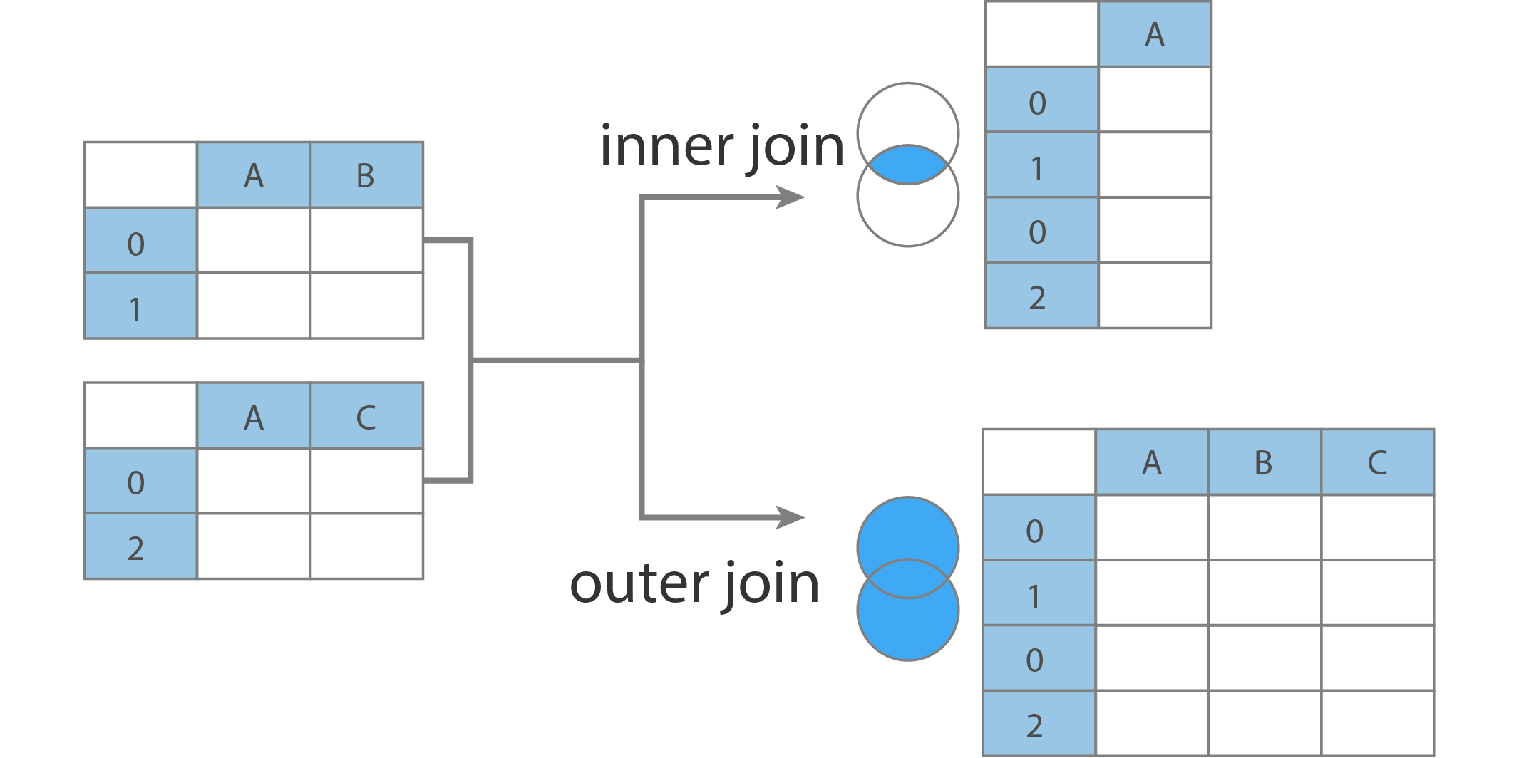 How to left align a dataframe column in python images