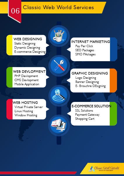 E Commerce Website Development Classic Webworld01 Medium