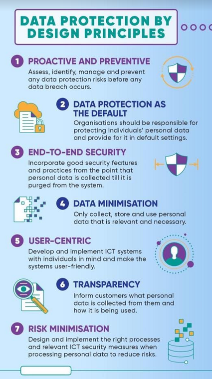 What does 'data protection by design and by default' mean under EU Data  Protection Law? | by Golden Data Law | Golden Data | Medium