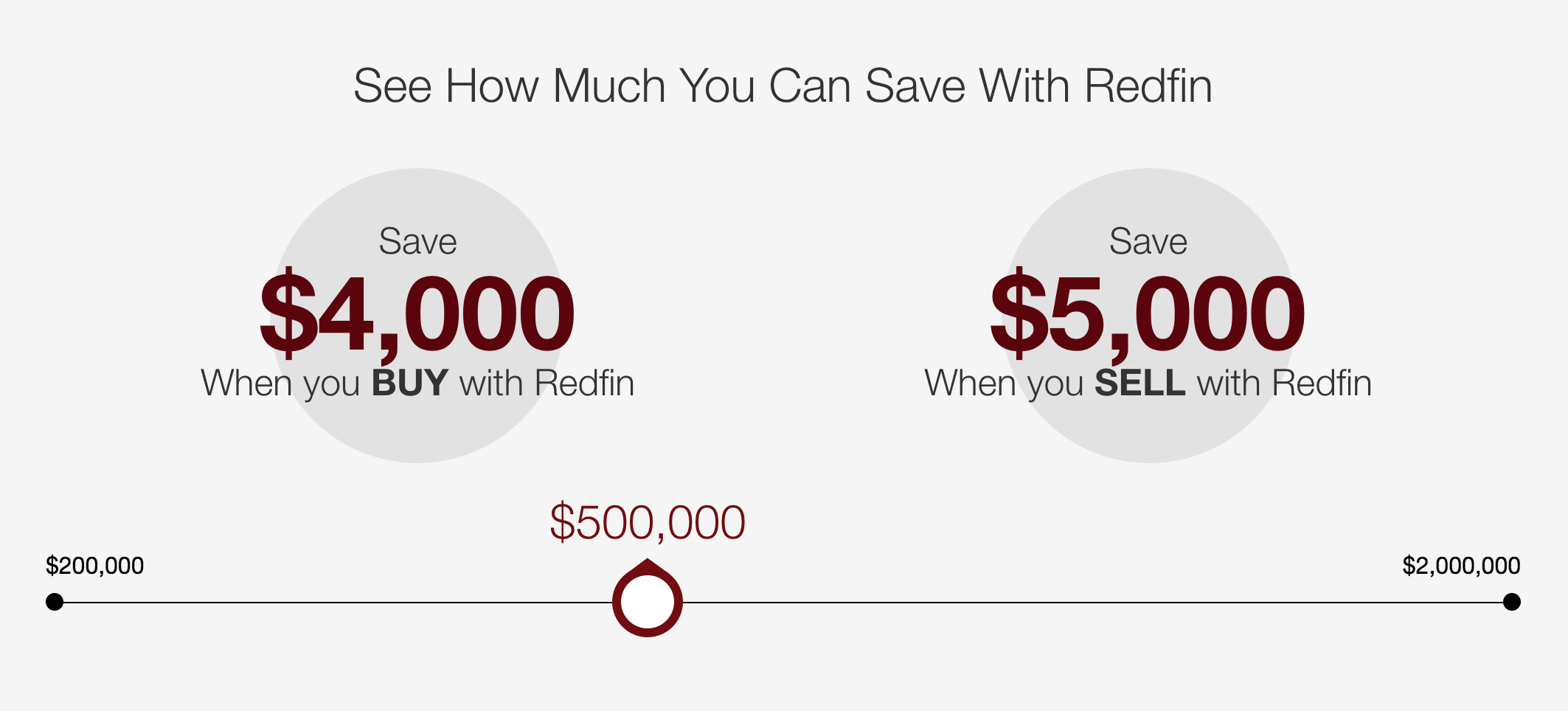 How does Redfin calculate its refund? by Open Listings Medium