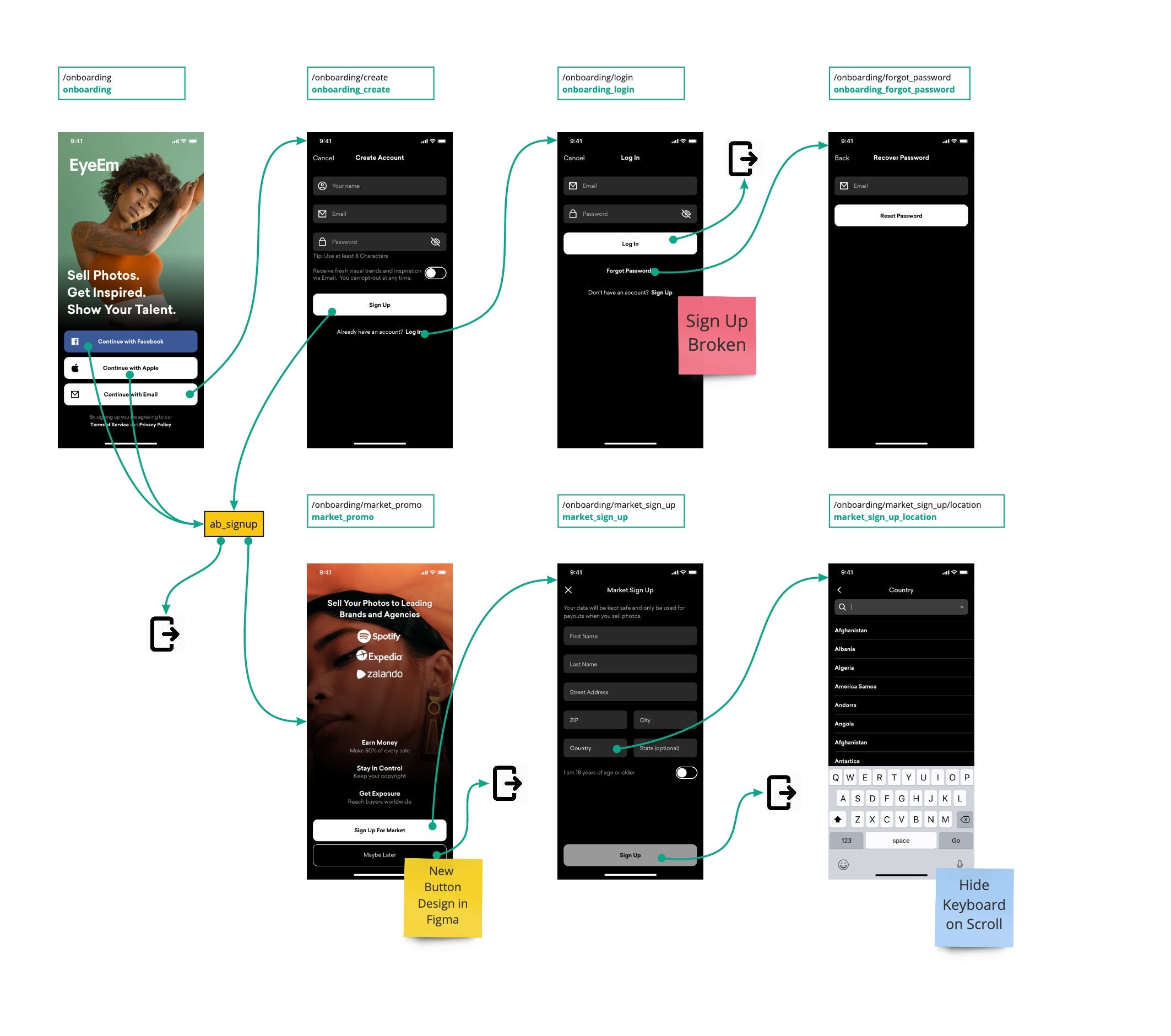Flutter add to app in practice onboarding revamp at eyeem by ukasz