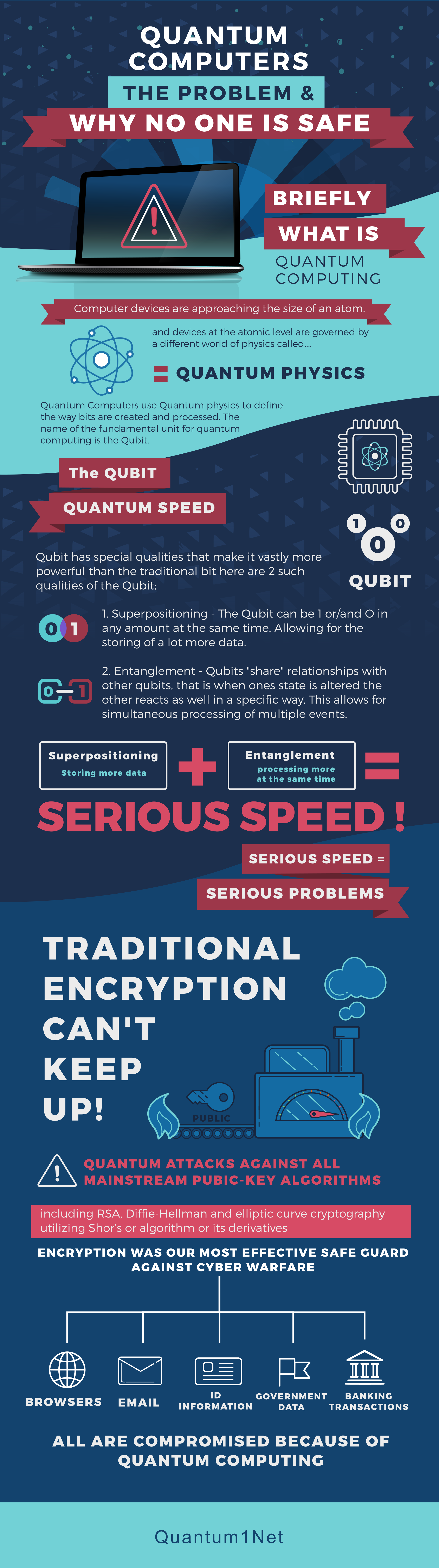 Quantum Computing — The Encryption Problem and the QEKG ...