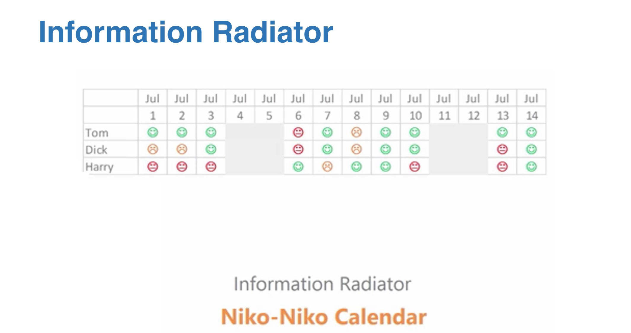 Niko-Niko Calendar, it's important to any Agile team | by Mohsen Ahmadi |  Medium