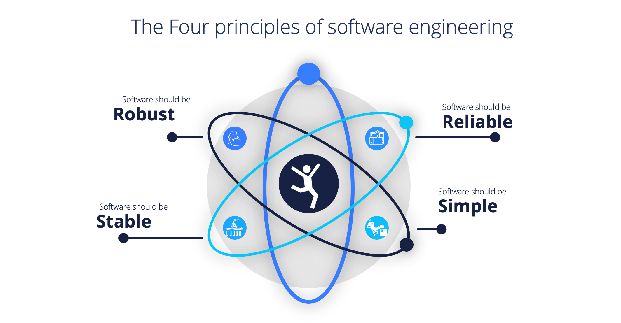The cost of bad quality software. In software engineering the problems ...