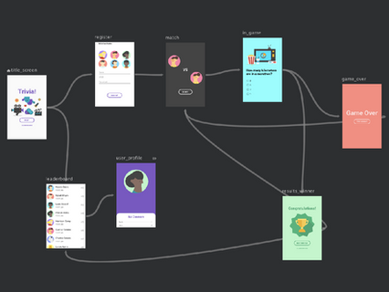 Creating a Kotlin project with Navigation feature | by Ilia Shevtsov ...