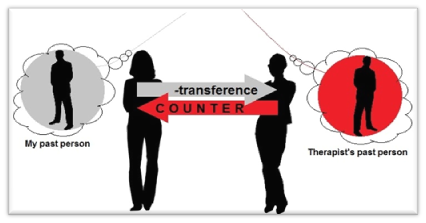 Counter Transference And Ways To Manage It By Nimrah Anwar Medium