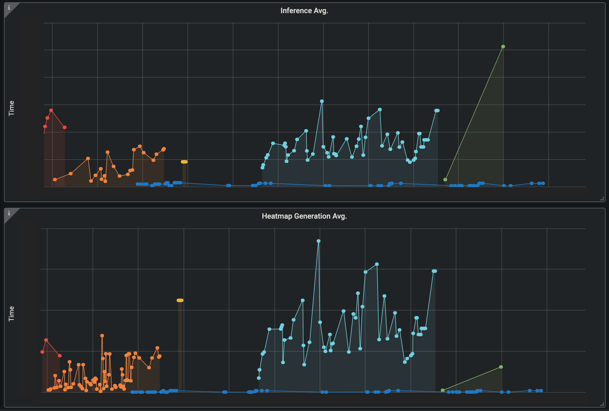 prometheus monitoring machine learning