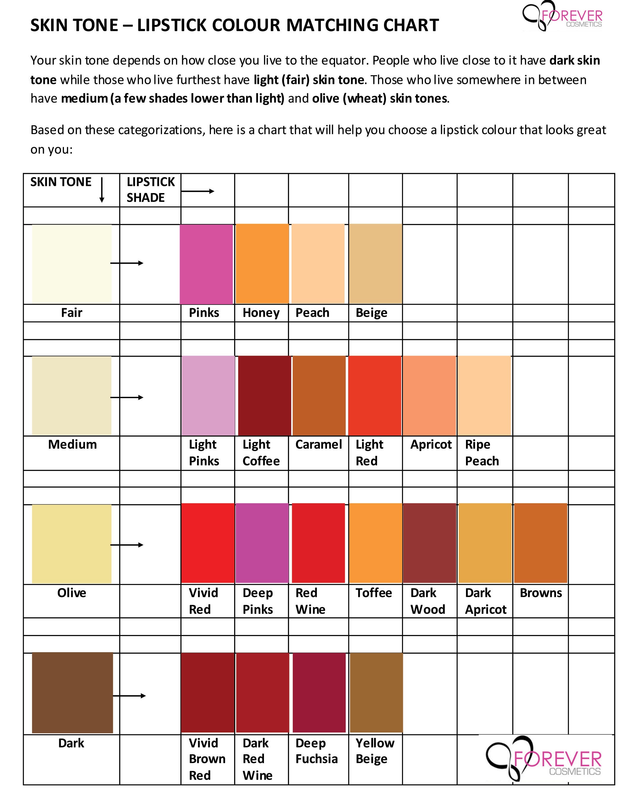 Makeup Colour Chart