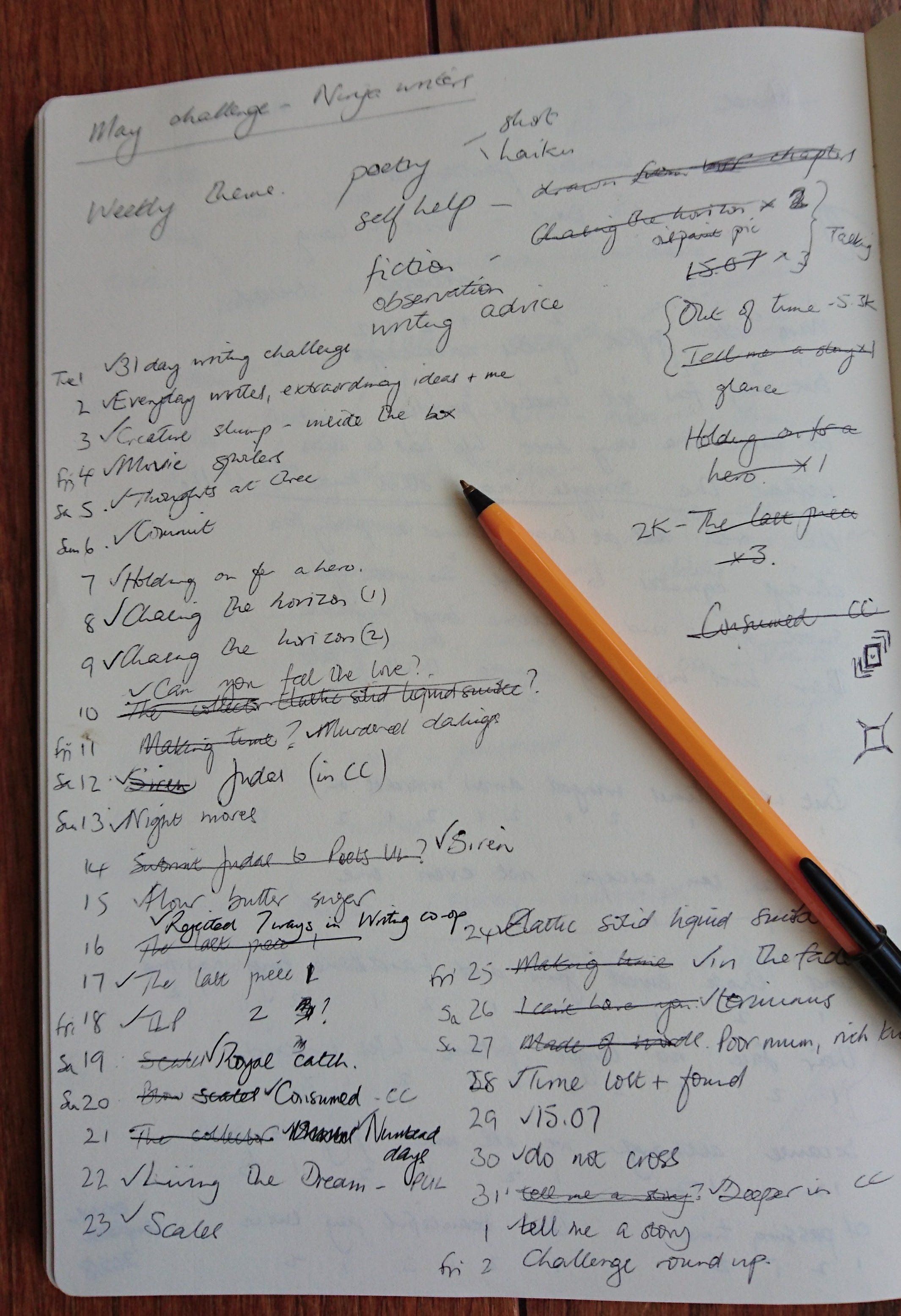 What Can You Blog About Every Day The Writing Cooperative - 
