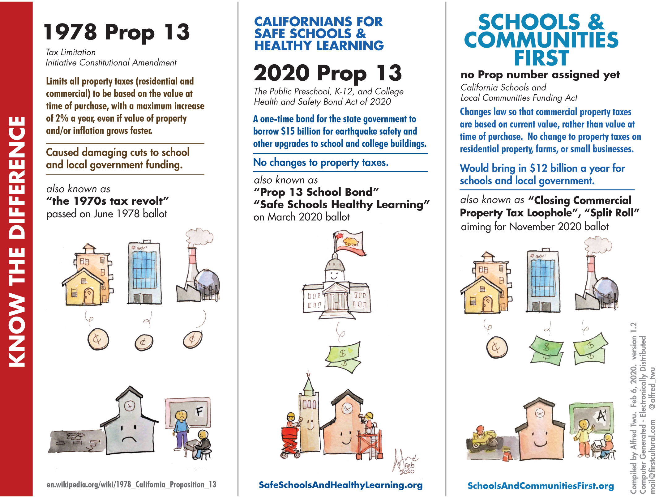 prop 13 santa barbara county