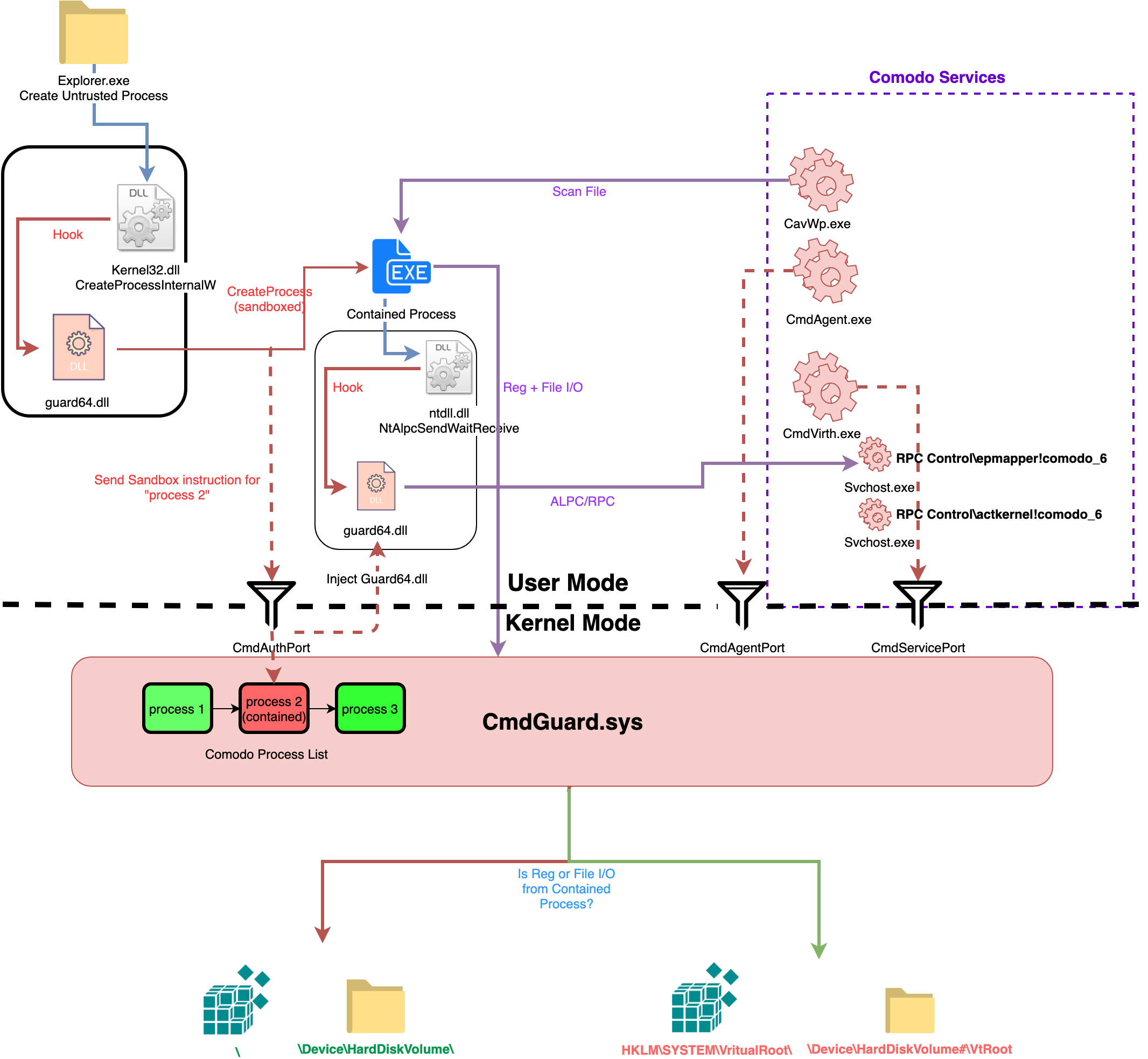 comodo filesystem filter driver is not loaded comodo filesystem filter driver is not loaded