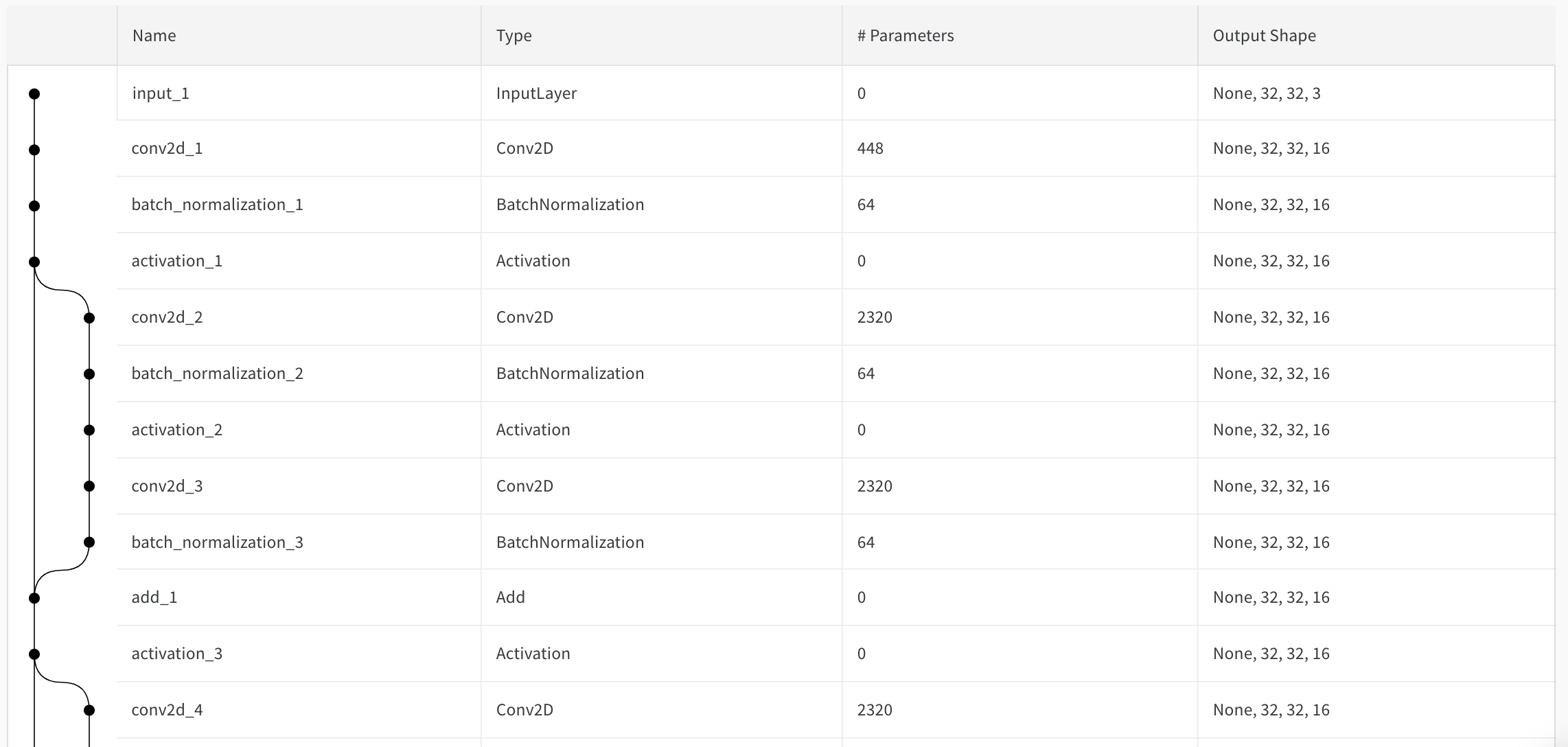 Lightweight Visualization of Keras Models Towards Data Science
