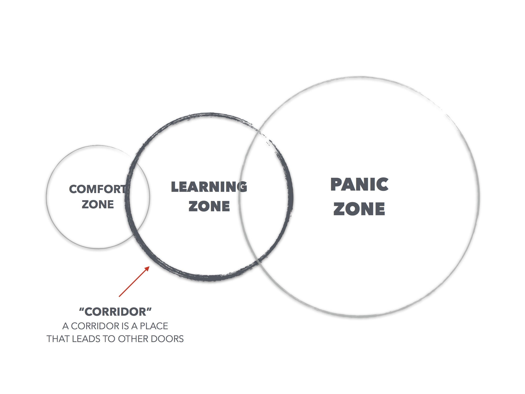 It S Not Just About Getting Out Of Your Comfort Zone It S About
