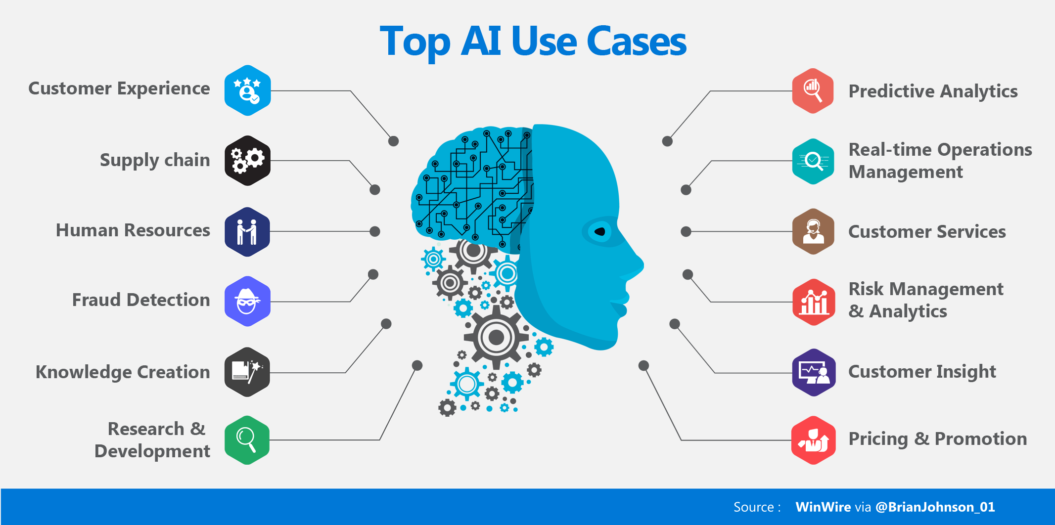 case study of ai in business