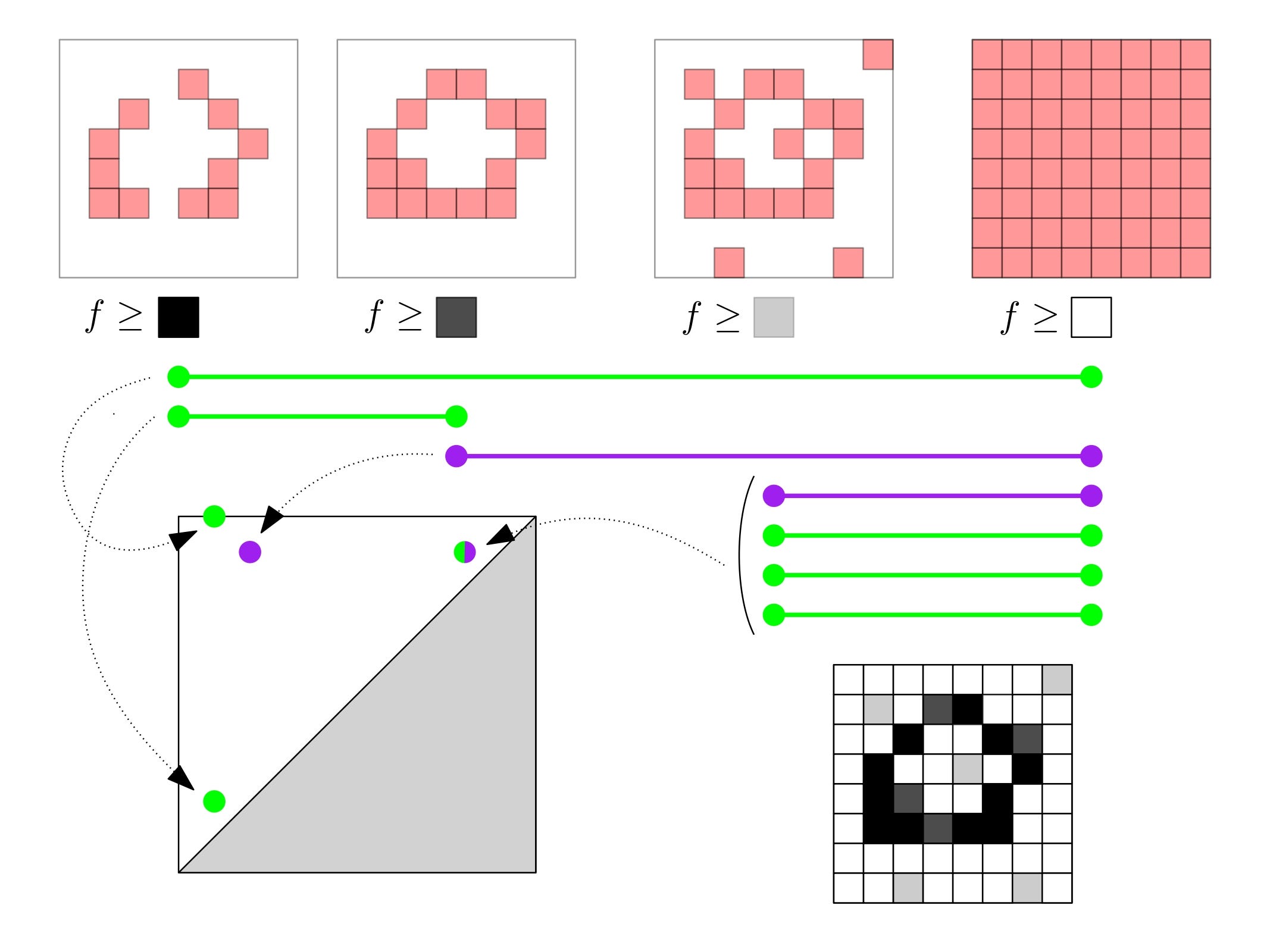 topology deep learning