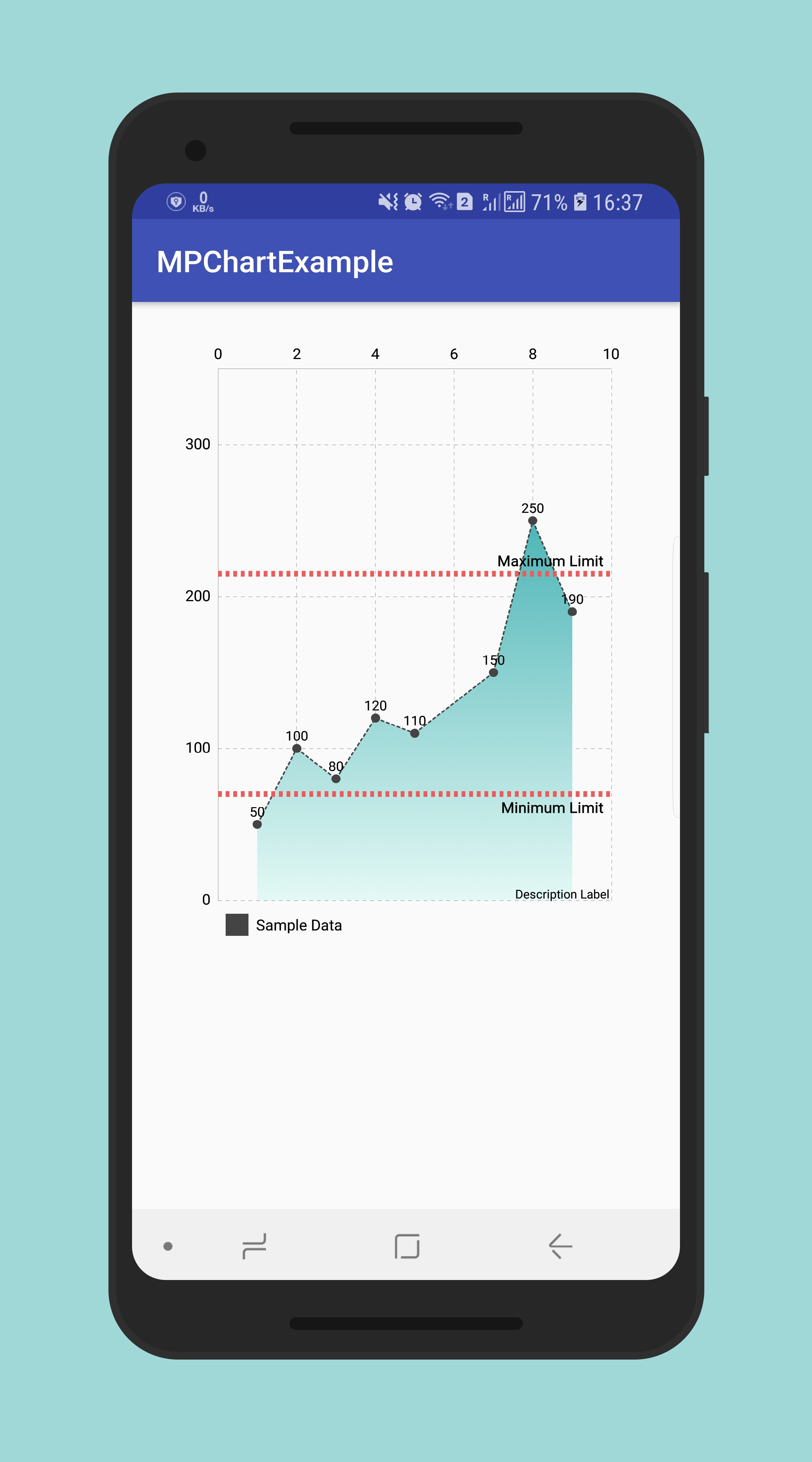 Line Chart In Android Studio