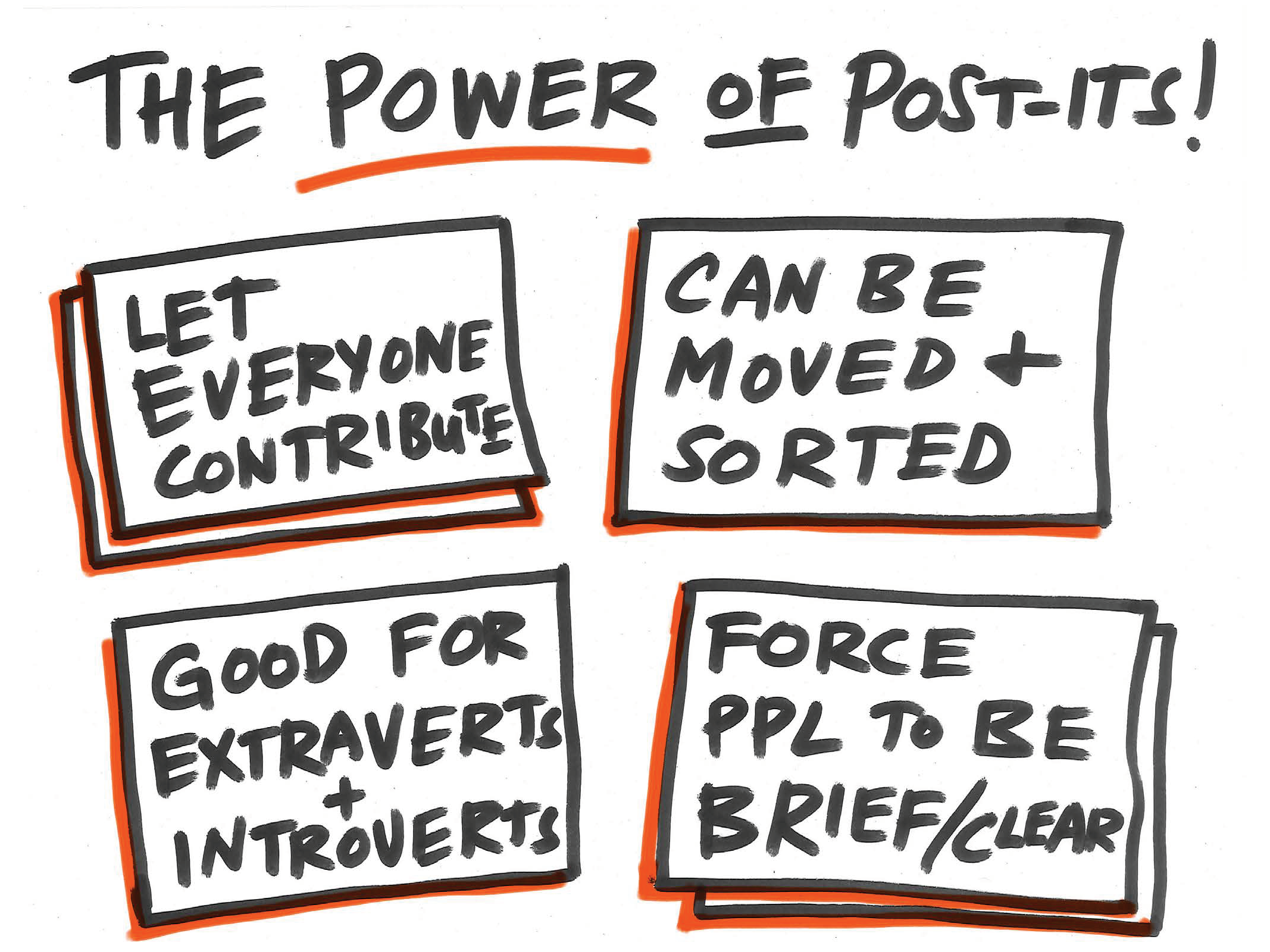 Whiteboard 101 Seize the Marker. I recently shared out the output of a