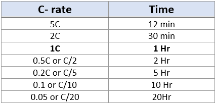 C-Rate of Batteries | ThinkRobotics.in