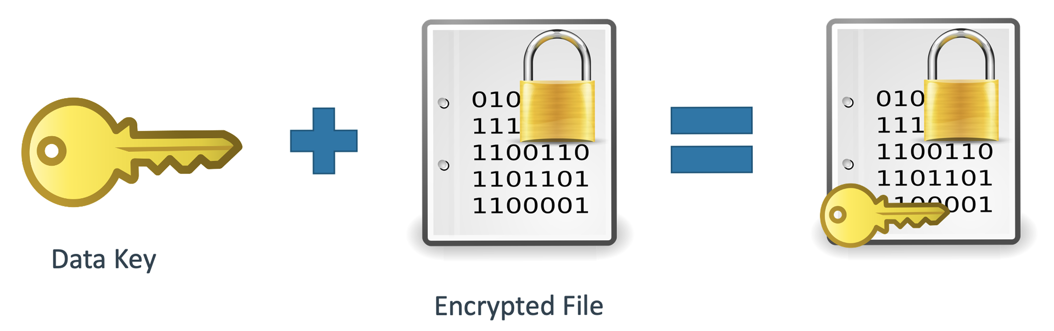 KMS and Envelope Encryption Explained by Juan Carlos Garzon