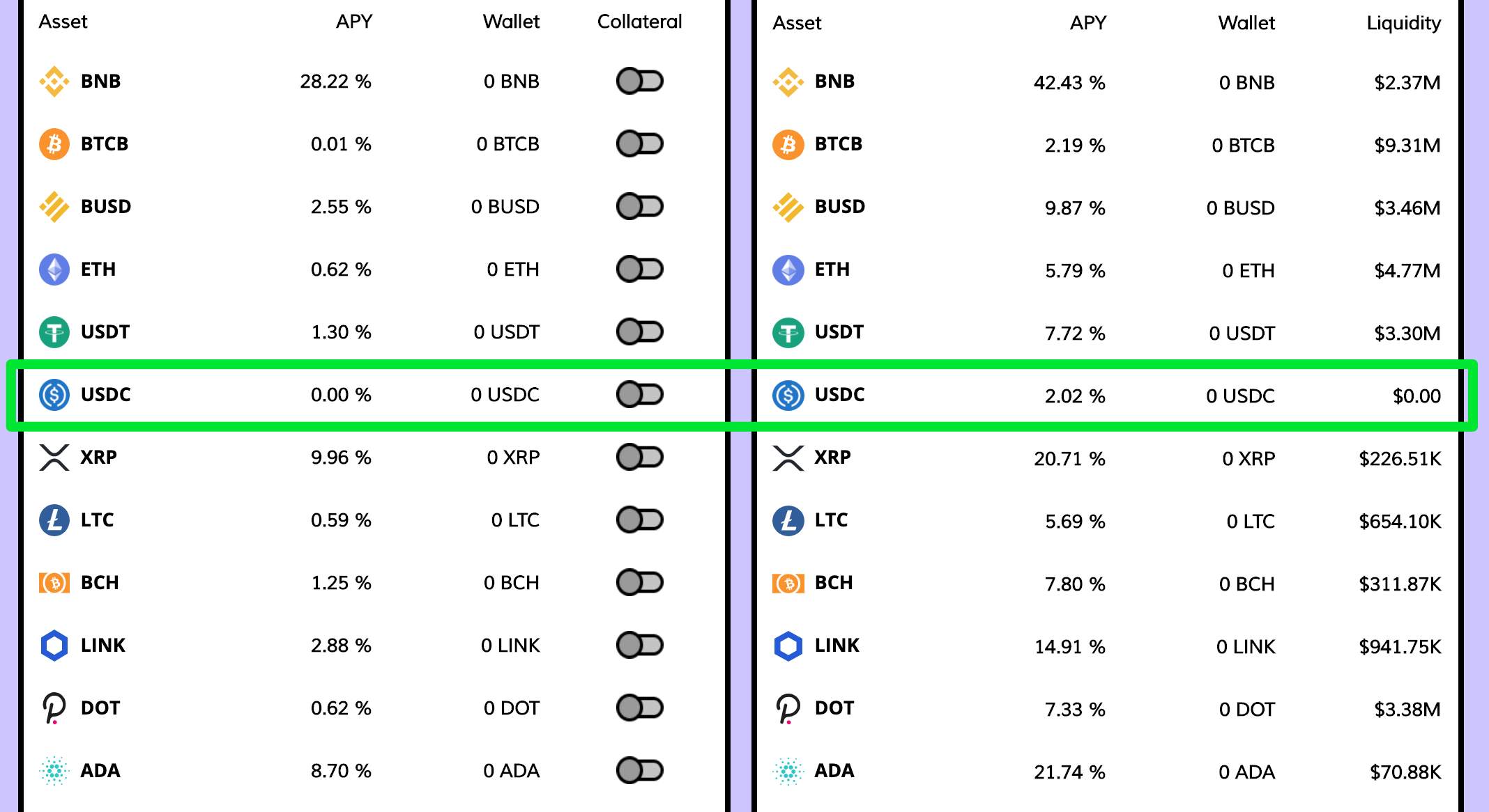 USD Coin (USDC) Listed on C.R.E.A.M. BSC - C.R.E.A.M. Finance - Medium