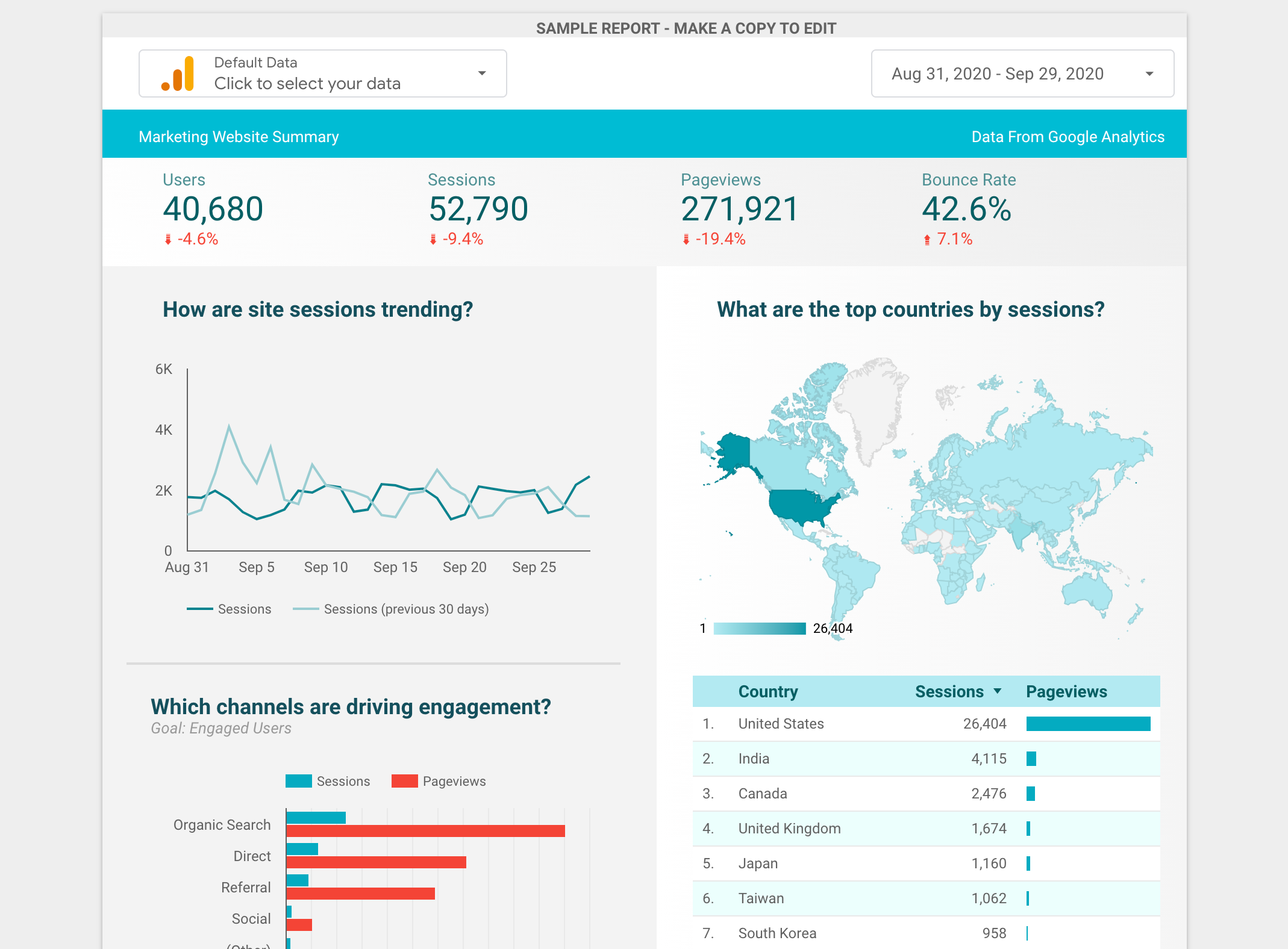 how-to-create-a-google-data-studio-dashboard-towards-data-science