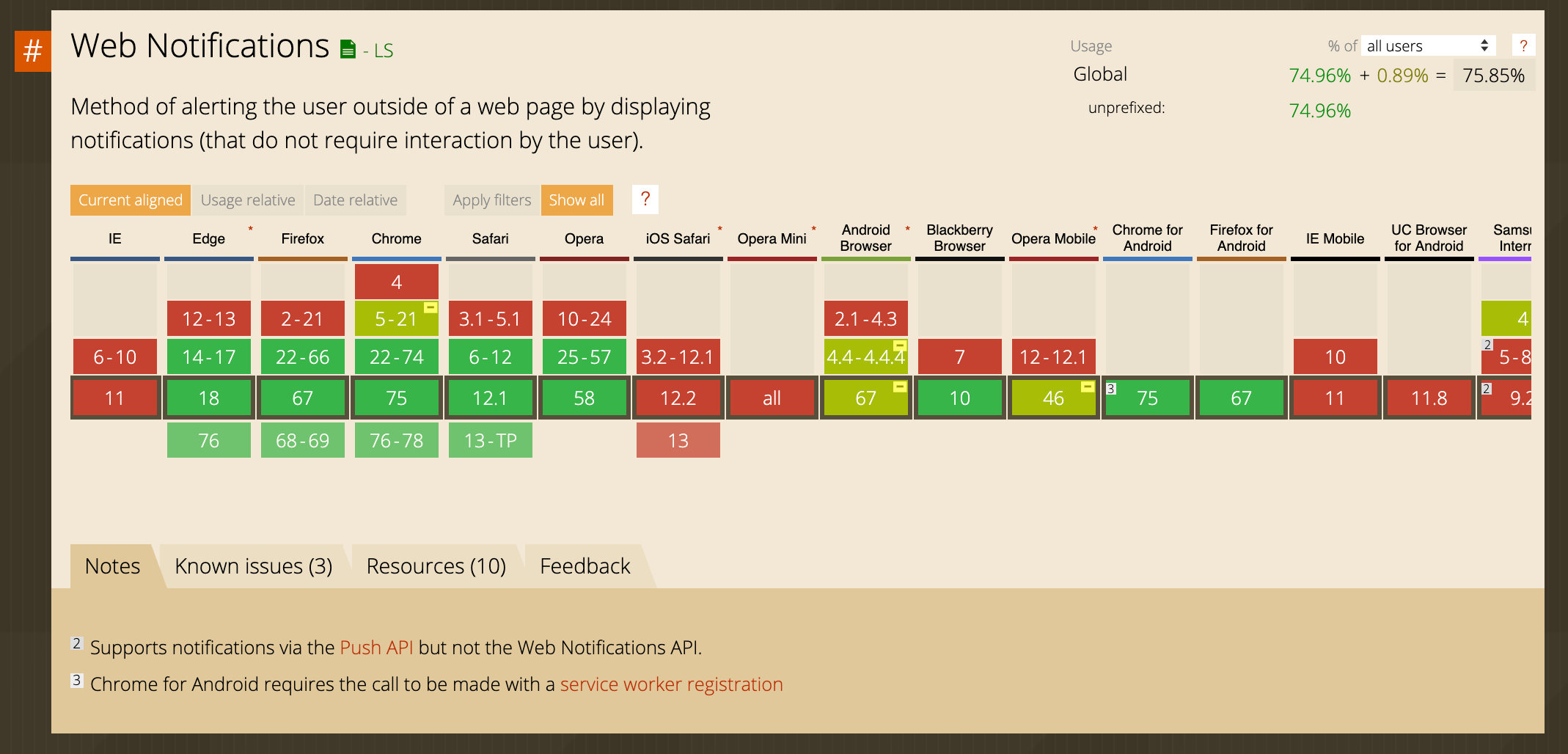 Everything You Need to Know About PWAs — Push Notifications