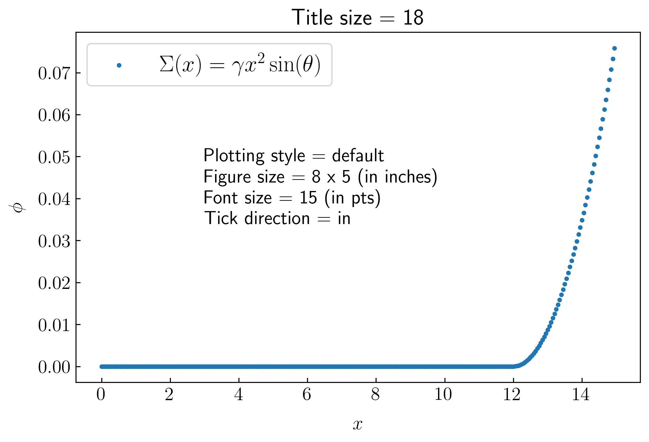 matplotlib-styles-for-scientific-plotting-by-rizky-maulana-n